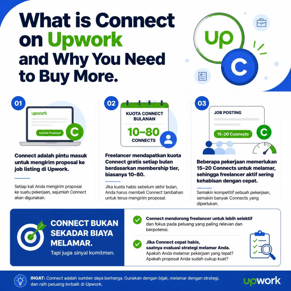 apa itu connect upwork 1