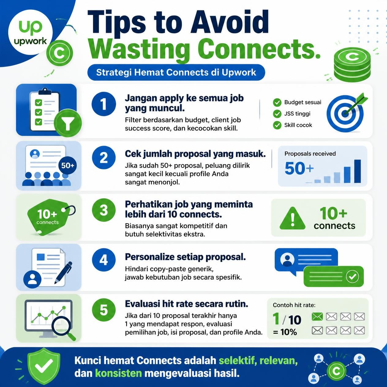tips tidak buang connect